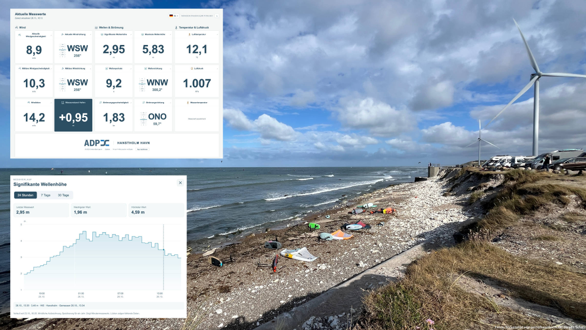 Live-Wetter aus Hanstholm, aktuelle Wind- und Wellendaten