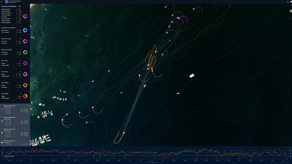 Example of a tack analysis